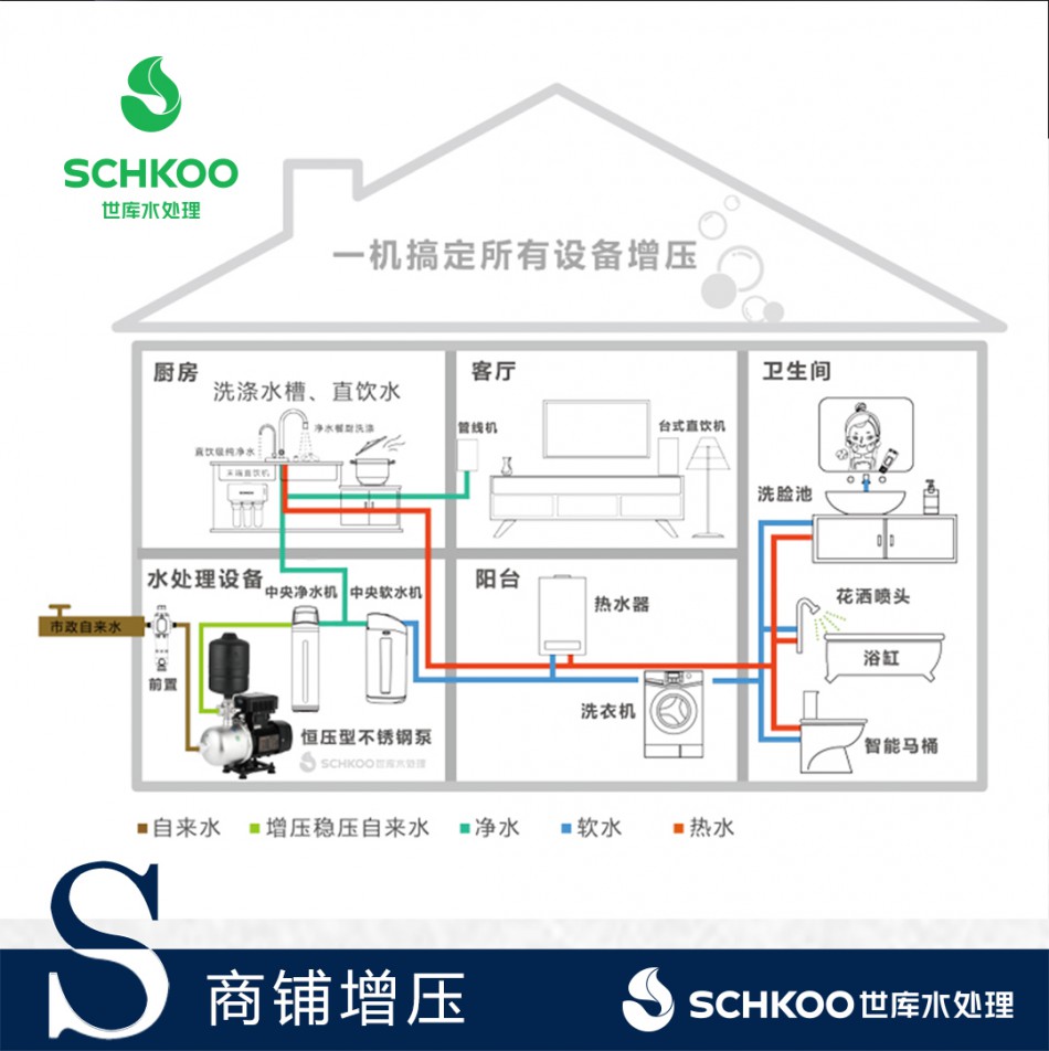 恒压型不锈钢泵-ZBD系列-详情页_04.jpg