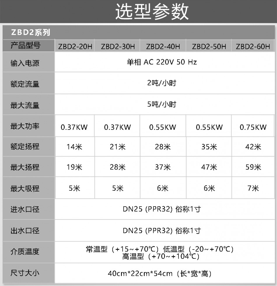 恒压型不锈钢泵-ZBD系列-详情页_22.jpg