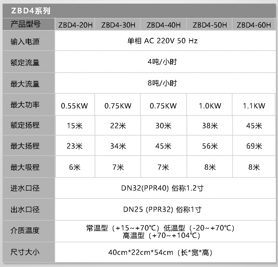 恒压型不锈钢泵-ZBD系列-详情页_23.jpg